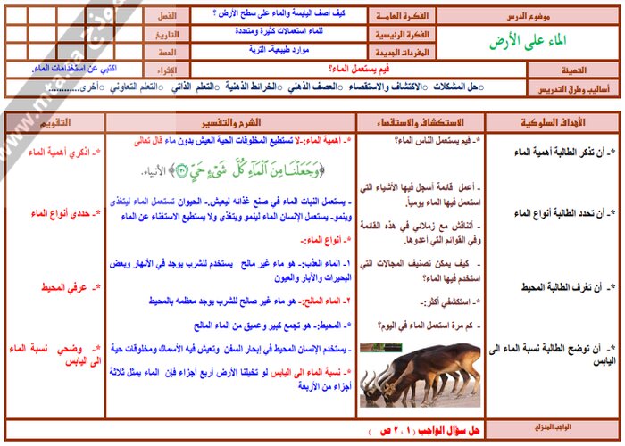 ملخص مادة العلوم الصف الثانى الابتدائي الفصل الدراسي الثاني