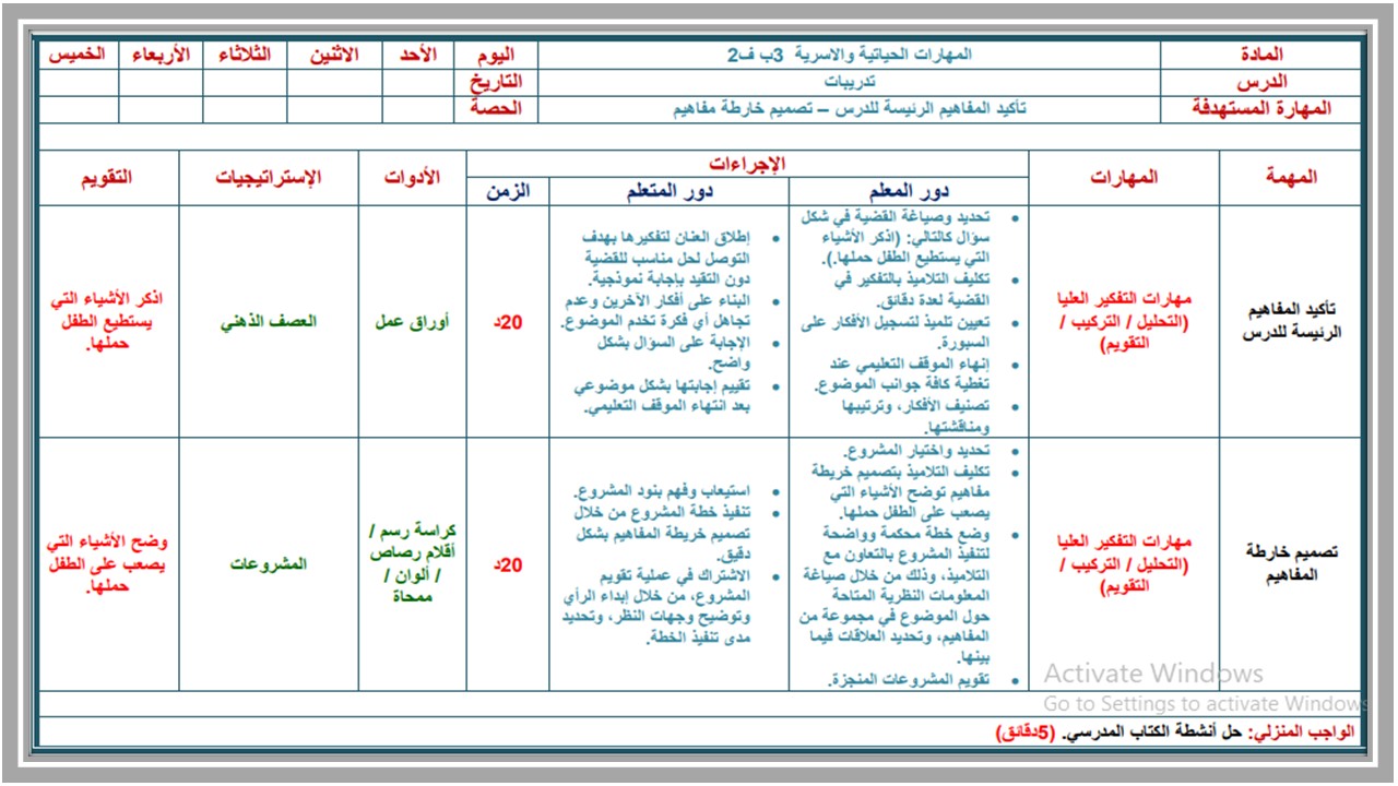 ملخص مادة مهارات حياتيه وتربية اسرية الصف الثالث الابتدائي الفصل الدراسي الثاني 