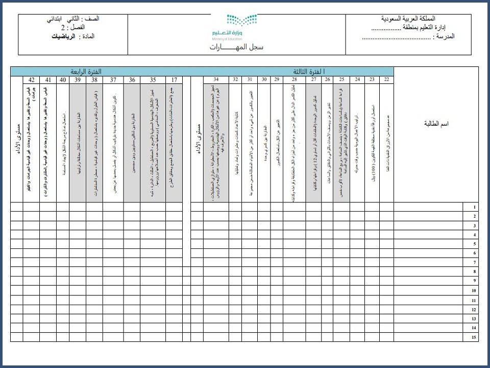 مهارات مادة الرياضيات الصف الثانى الابتدائي الفصل الدراسي الثاني