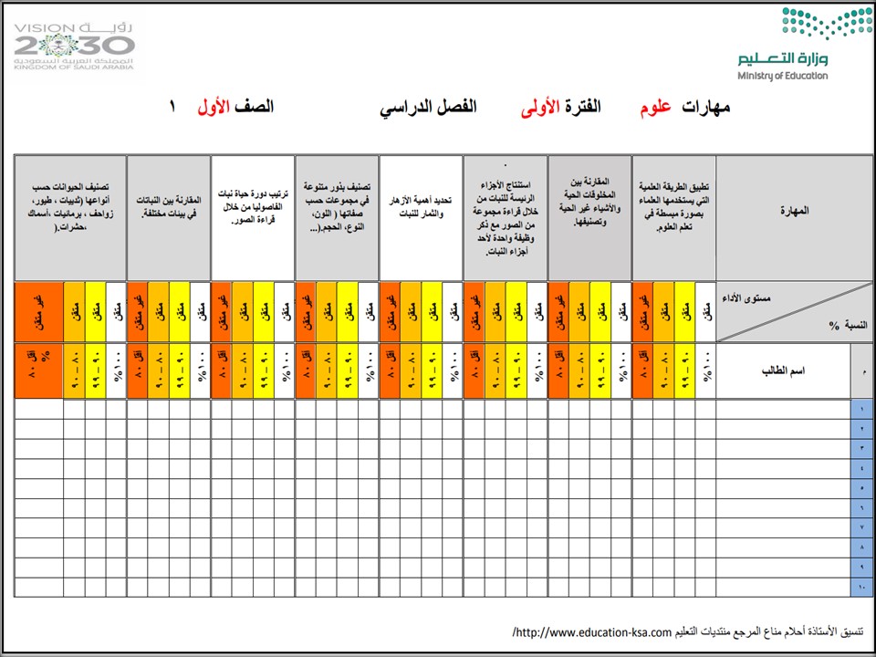 مهارات مادة العلوم الصف الأول الابتدائي الفصل الدراسي الثاني