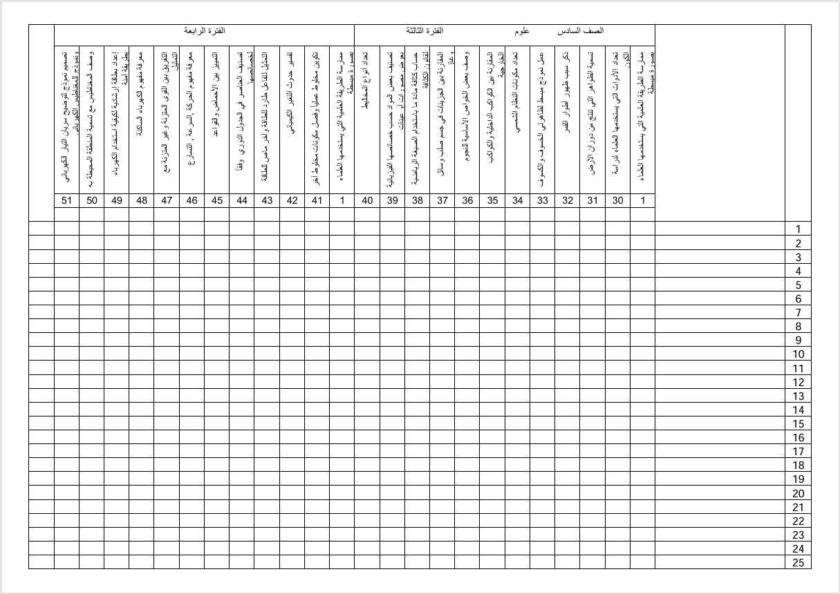 مهارات مادة العلوم الصف السادس الابتدائي الفصل الدراسي الثاني