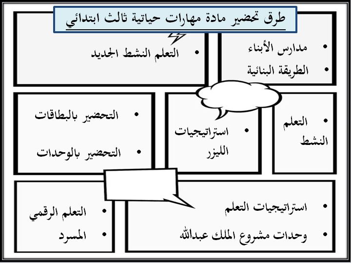 طرق تحضير مادة المهارات الحياتيه والتربية الأسرية الصف الثالث الابتدائي الفصل الدراسي الثاني