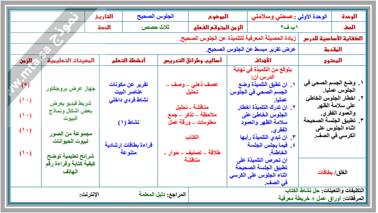 بوربوينت التربية الأسرية الصف الأول الابتدائي الفصل الثاني