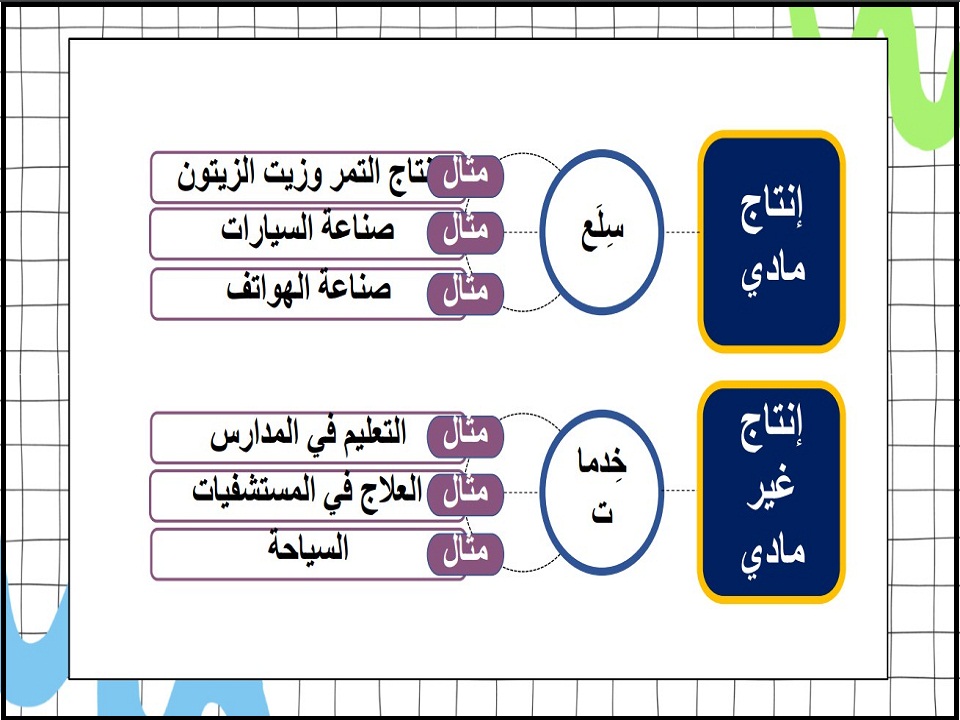 كتاب الدراسات الاجتماعية الصف الرابع الابتدائي الفصل الدراسي الثاني