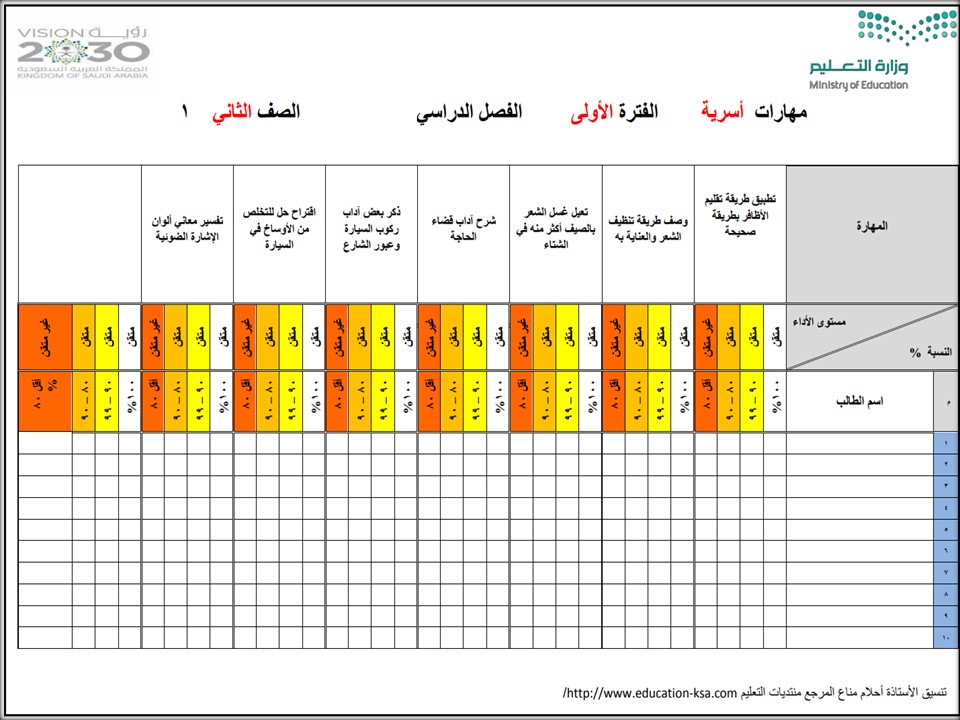 مهارات التربية الأسرية الصف الثاني الابتدائي الفصل الثاني