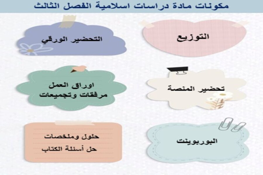 تحضير الدراسات الاسلامية رابع ابتدائي الفصل الثالث