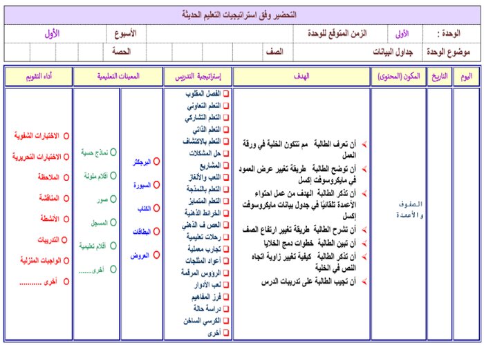 تحضير المهارات الرقمية خامس ابتدائى فصل ثالث