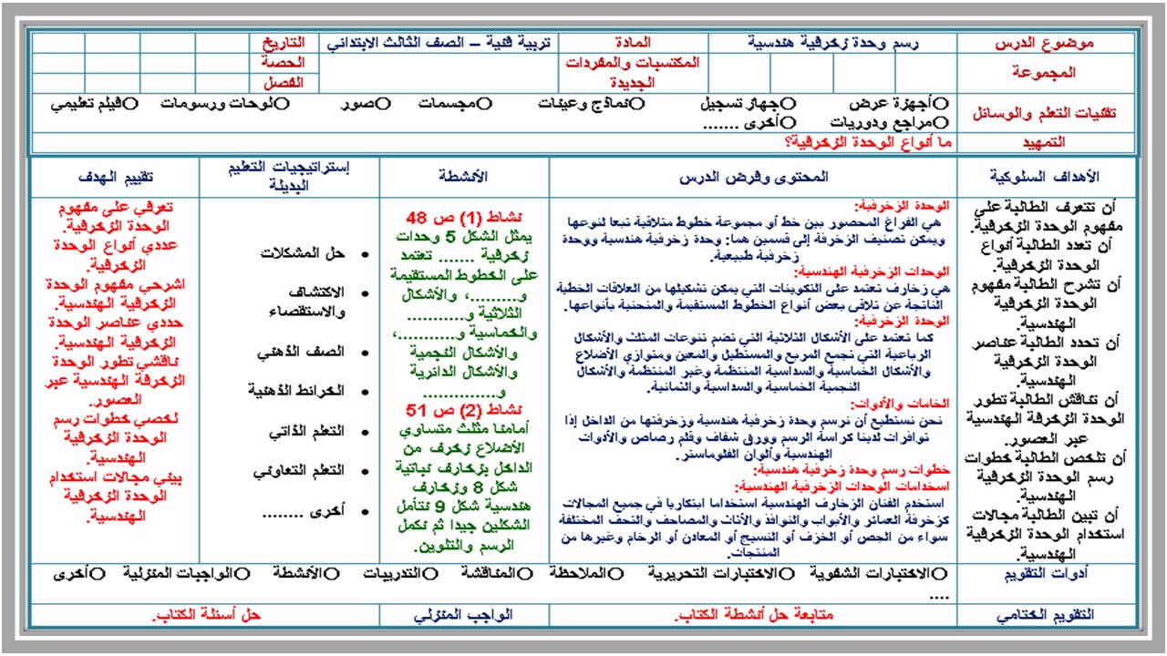 تحضير تربية فنية ثالث ابتدائي الفصل الثالث