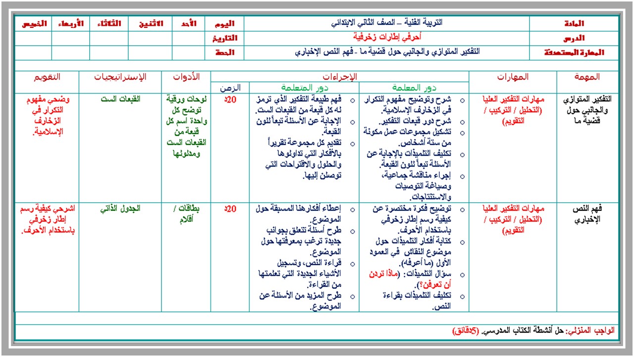 تحضير تربية فنية ثاني إبتدائي فصل ثالث 