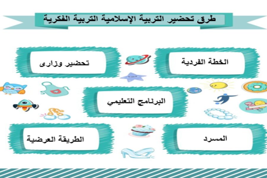 تحضير التربية الاسلامية رابع ابتدائى التربية الفكرية الفصل الثالث