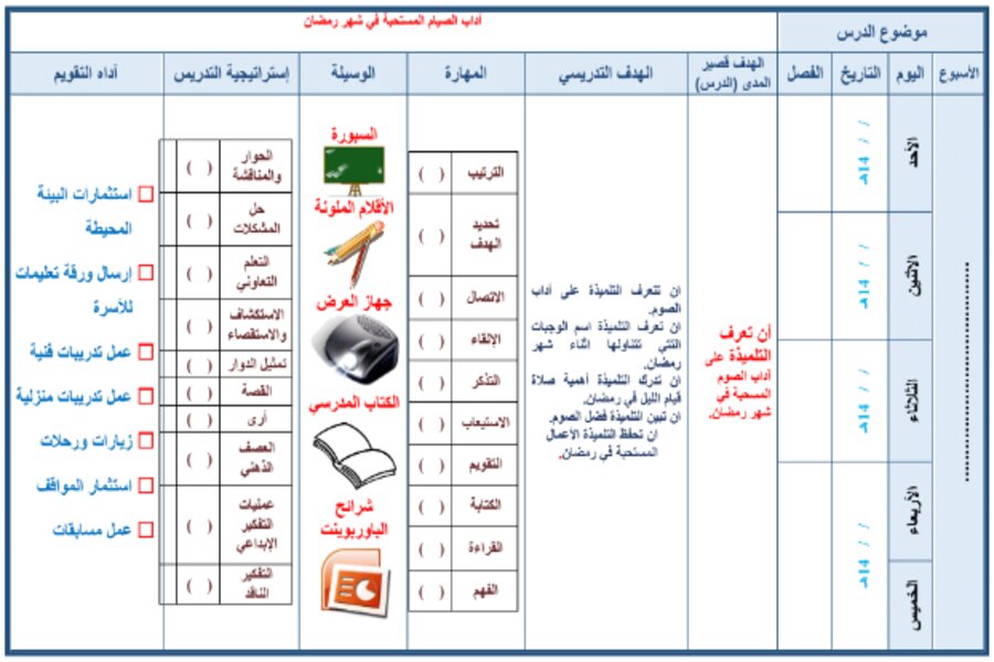 تحضير التربية الاسلامية رابع ابتدائى التربية الفكرية الفصل الثالث