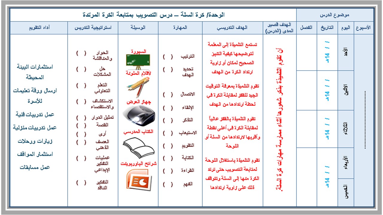 تحضير التربية البدنية ثاني ثانوي التربية الفكرية الفصل الثالث 