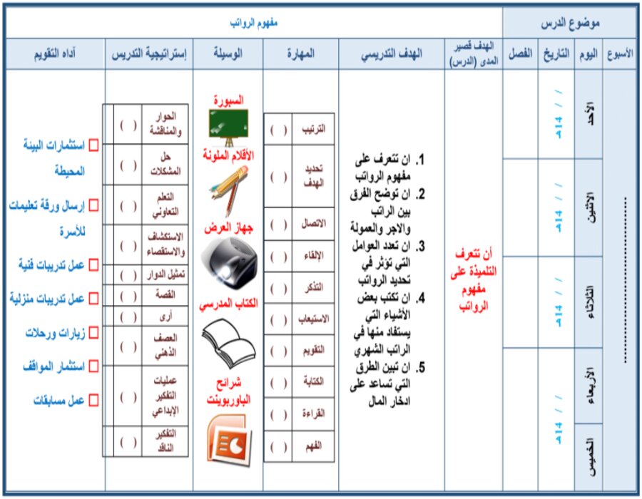 تحضير التربية المهنية ثالث ثانوي التربية الفكرية الفصل الثاني