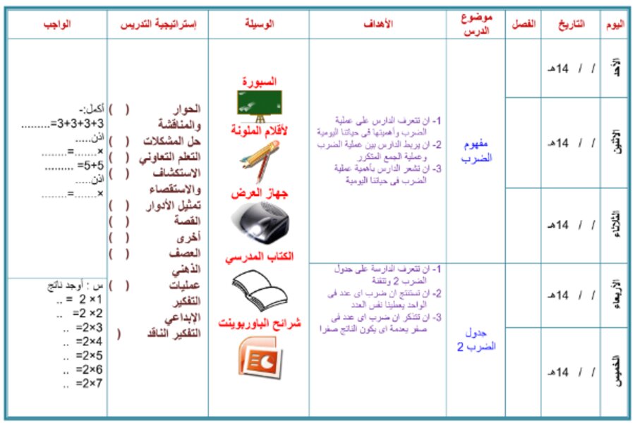 تحضير الرياضيات الصف الأول التعليم المستمر الفصل الثالث