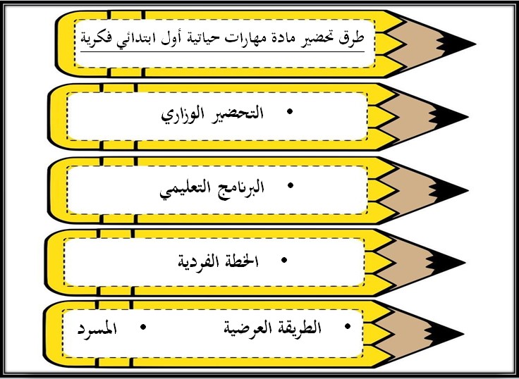 تحضير المهارات الحياتية والأسرية أول ابتدائي التربية الفكرية الفصل الثالث