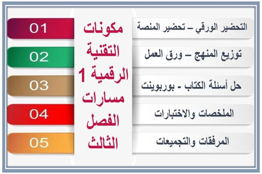 تحضير تقنية رقمية 1-2 أول ثانوي البرنامج المشترك الفصل الثالث