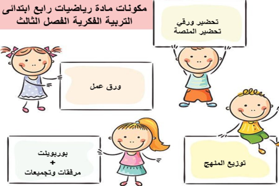 تحضير مادة الرياضيات الصف الرابع الابتدائي التربية الفكرية فصل دراسي الثالث