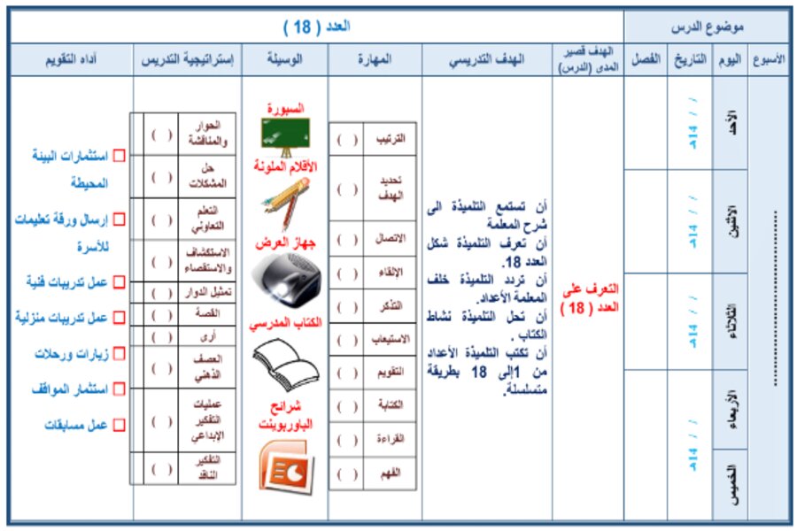 تحضير مادة الرياضيات الصف الرابع الابتدائي التربية الفكرية فصل دراسي الثالث