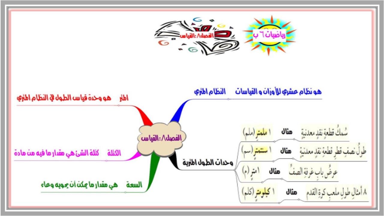 تحضير رياضيات سادس ابتدائي الفصل الثالث تحضير رياضيات سادس ابتدائي فصل ثالث