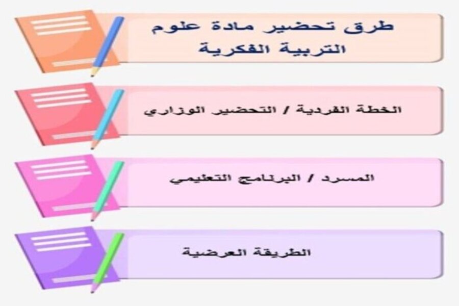 تحضير علوم رابع ابتدائى التربية الفكرية الفصل الثالث
