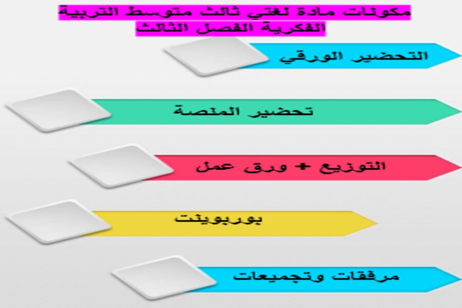 تحضير لغتي ثالث متوسط التربية الفكرية الفصل الثالث