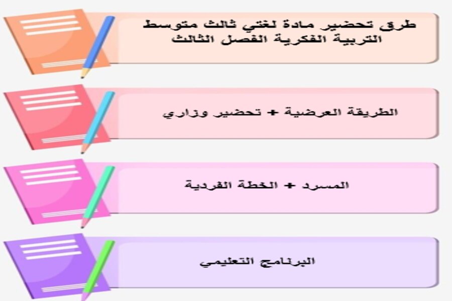 تحضير لغتي ثالث متوسط التربية الفكرية الفصل الثالث