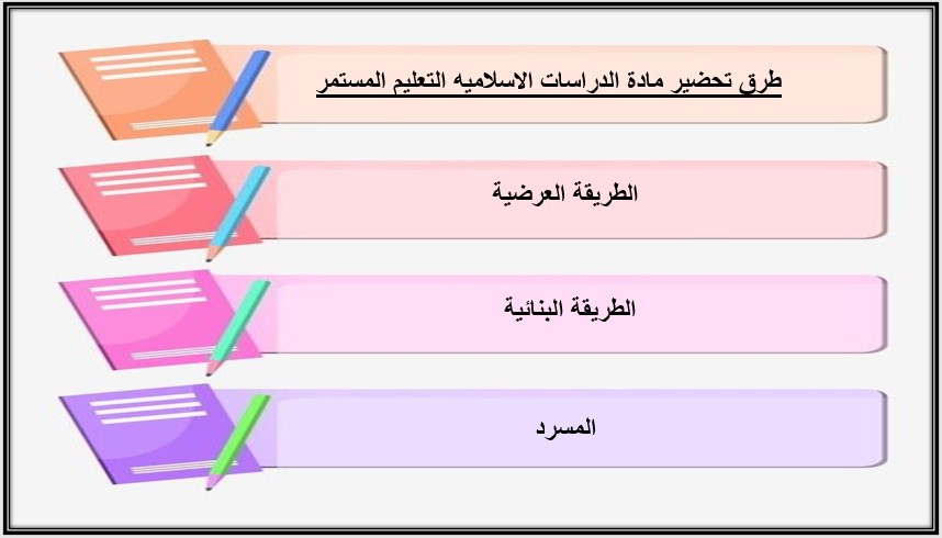 تحضير العلوم الدينية الصف الأول التعليم المستمر الفصل الثالث