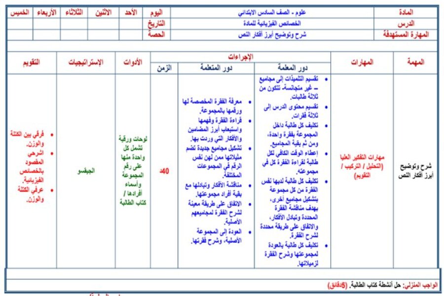 بوربوينت علوم سادس ابتدائي الفصل الثالث