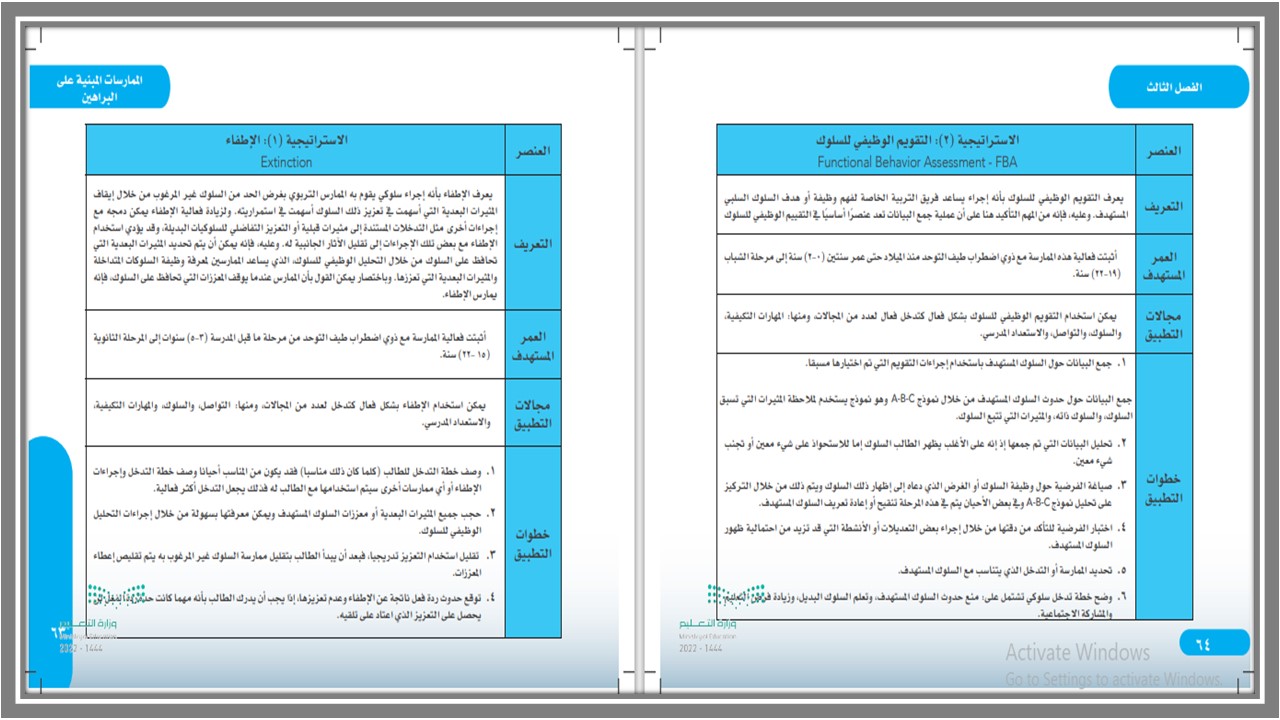 تحضير التربية الفنية اول متوسط التربية الفكرية الفصل الثالث 