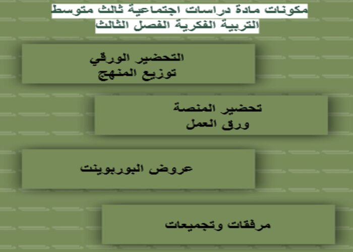 تحضير دراسات اجتماعية ثالث متوسط التربية الفكرية الفصل الثالث