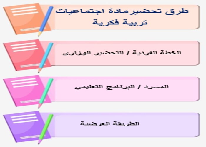 تحضير دراسات اجتماعية ثالث متوسط التربية الفكرية الفصل الثالث