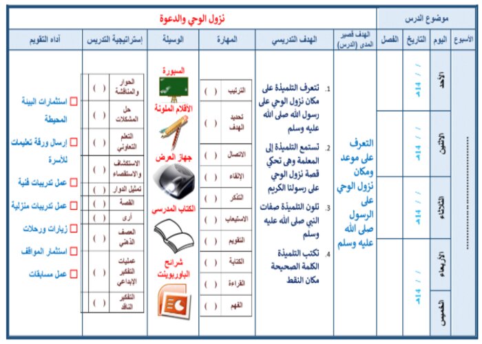 تحضير دراسات اجتماعية ثالث متوسط التربية الفكرية الفصل الثالث