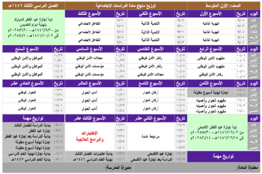 توزيع اجتماعيات اول متوسط الفصل الثالث