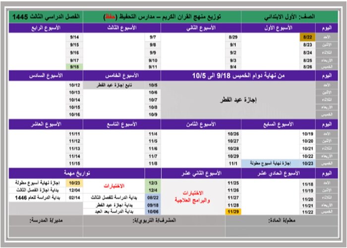 توزيع القرآن الكريم حفظ رابع ابتدائي فصل ثالث
