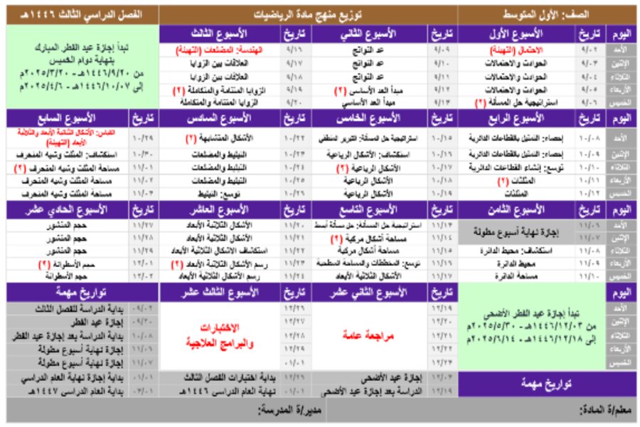 توزيع رياضيات اول متوسط الفصل الثالث