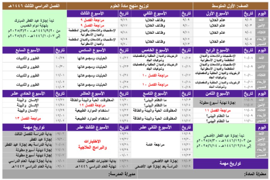 توزيع علوم اول متوسط الفصل الثالث