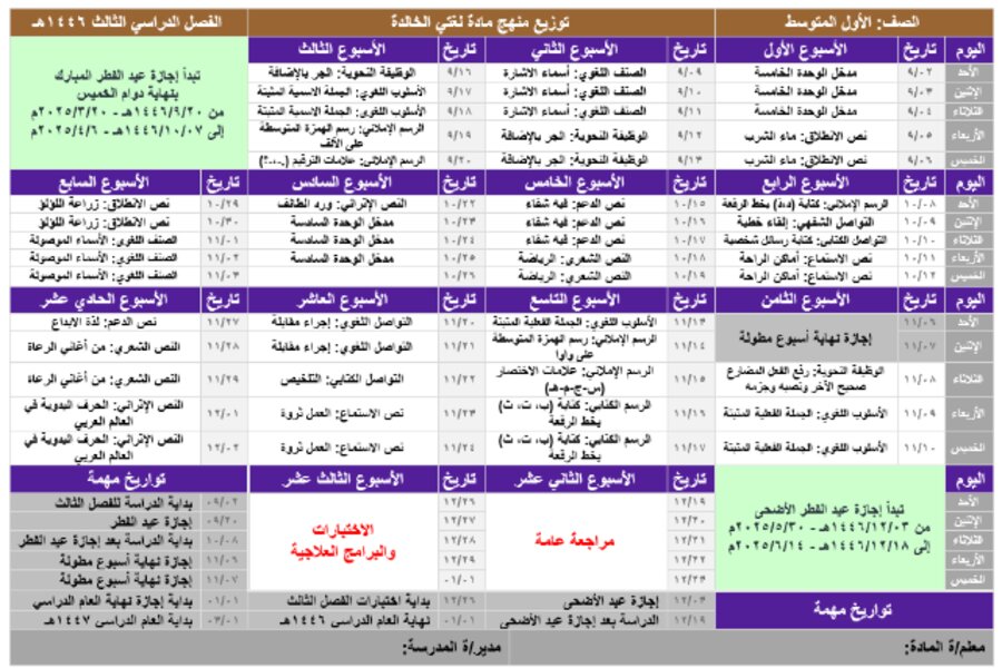 توزيع لغتى اول متوسط الفصل الثالث