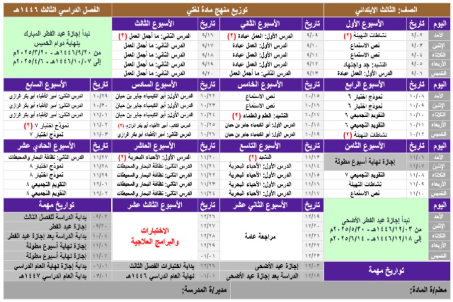 توزيع مادة لغتي ثالث ابتدائي الفصل الثالث
