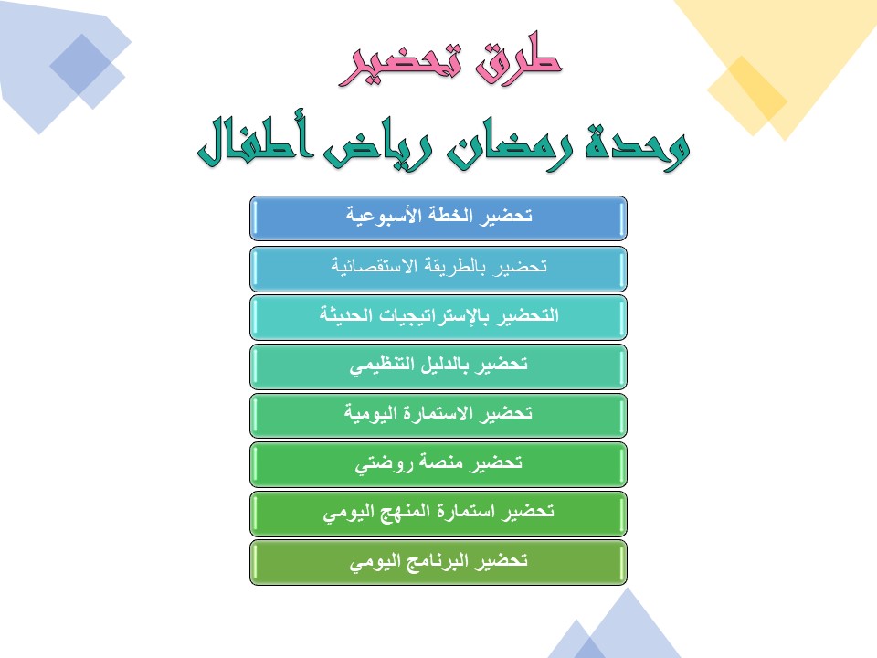 تحضير وحدة رمضان بالمنهج الوطني رياض أطفال