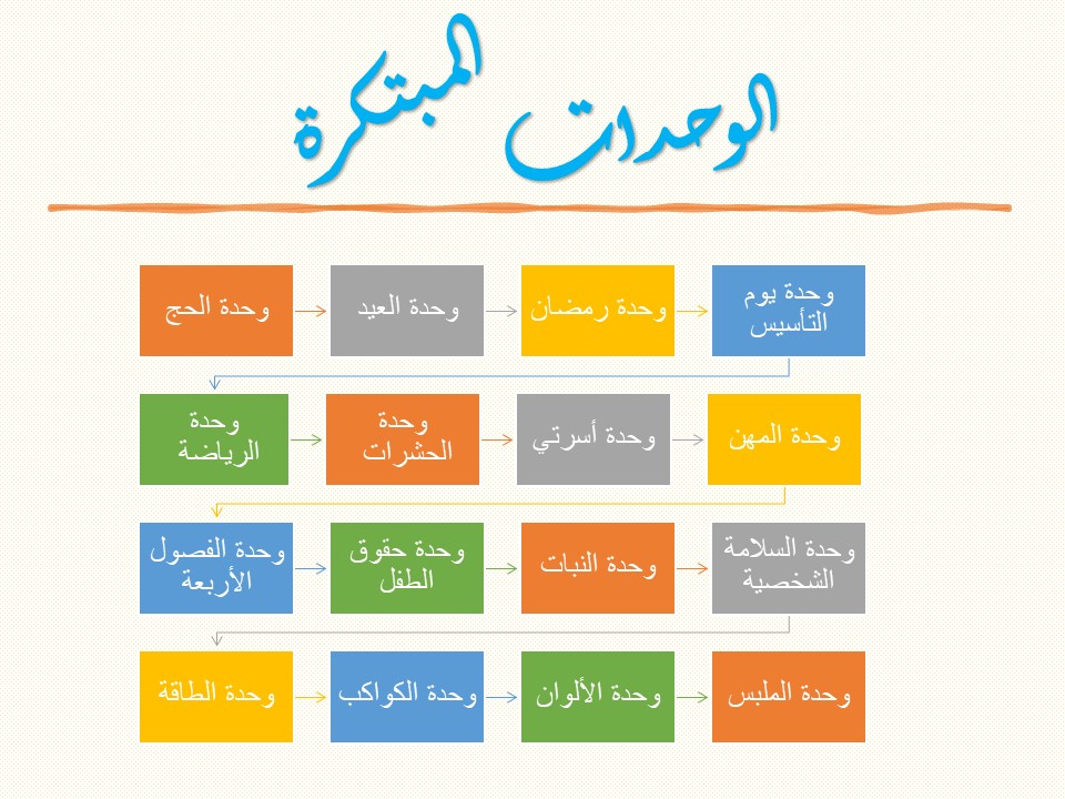 تحضير وحدة رمضان بالمنهج الوطني رياض أطفال