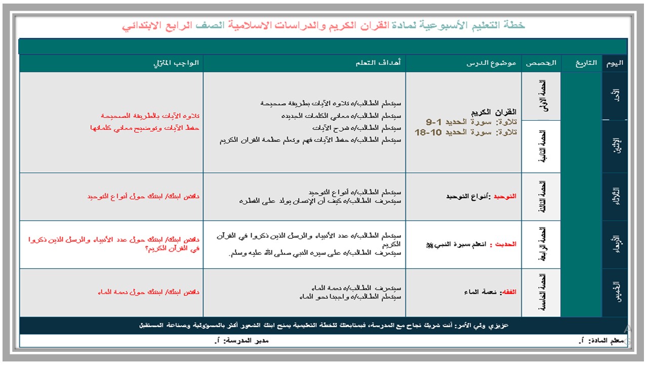 استمارة متابعة القرآن الكريم للصف الرابع الابتدائي استمارة متابعة القرآن الكريم للصف الرابع الابتدائي