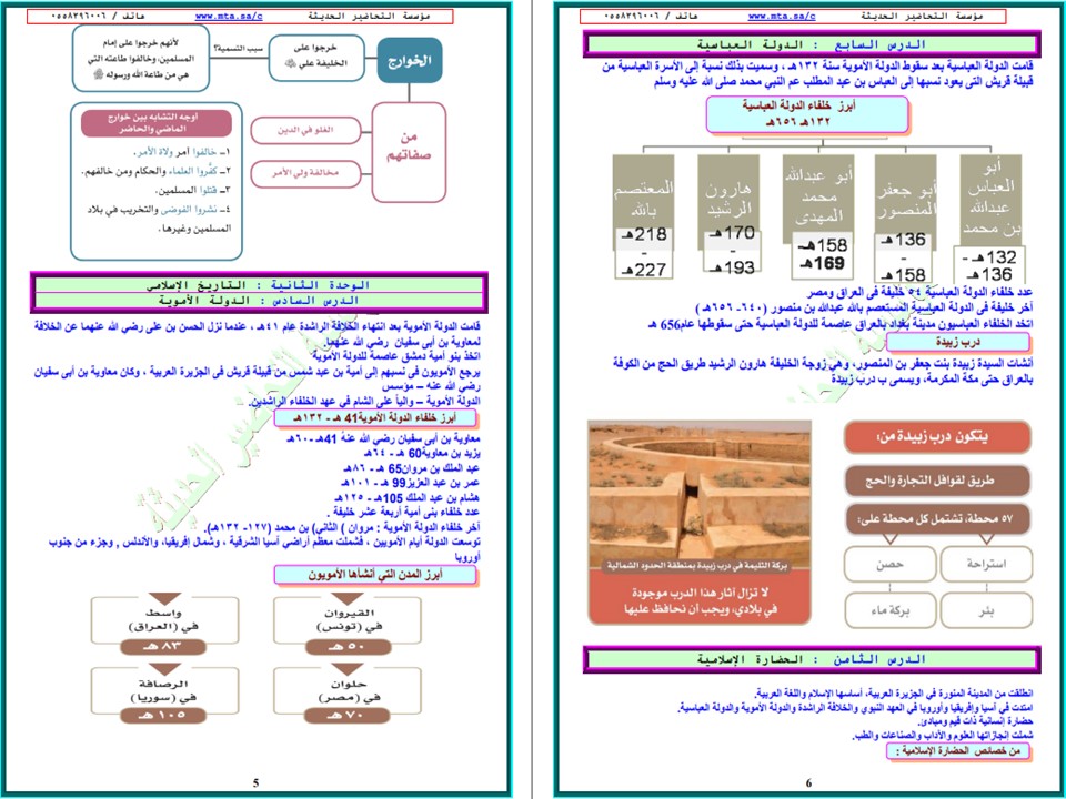 بور بوينت اجتماعيات خامس ابتدائي فصل أول