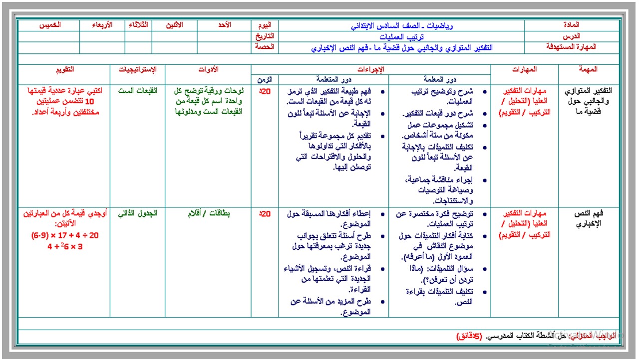 بوربوينت مادة رياضيات للصف السادس الابتدائي الفصل الدراسي الأول