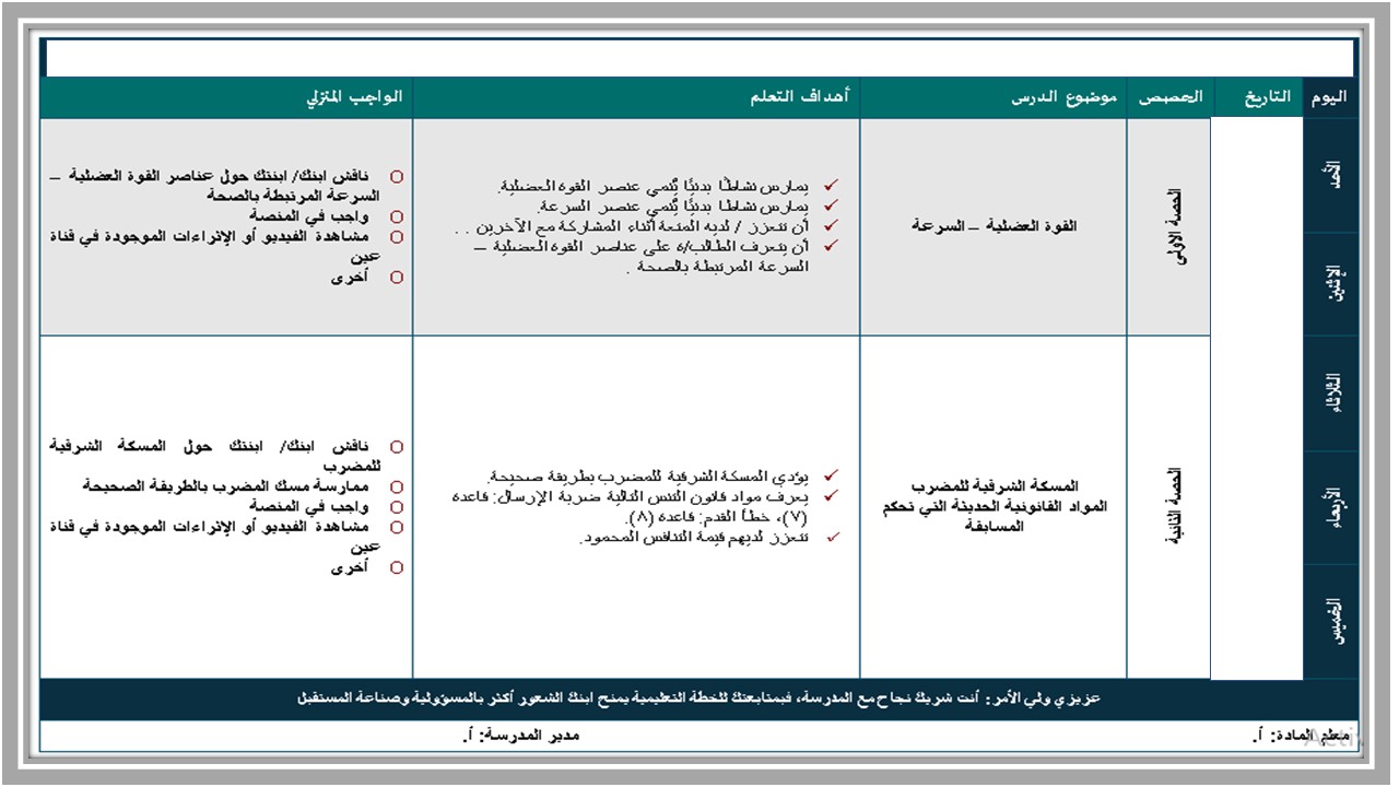 بوربوينت تربية بدنية والدفاع عن النفس أول متوسط فصل أول 
