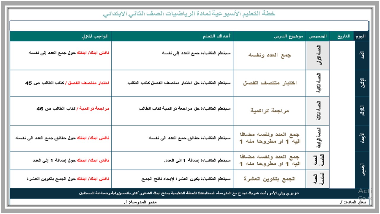 بوربوينت رياضيات ثاني ابتدائي الفصل الأول