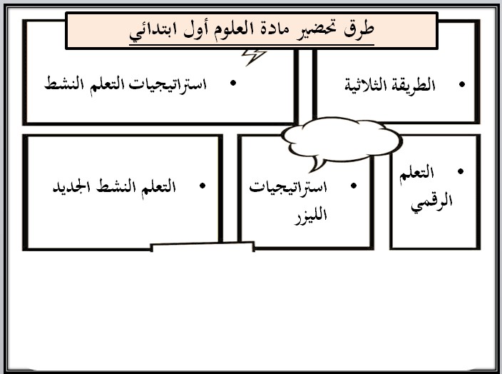 بوربوينت علوم أول ابتدائي فصل أول