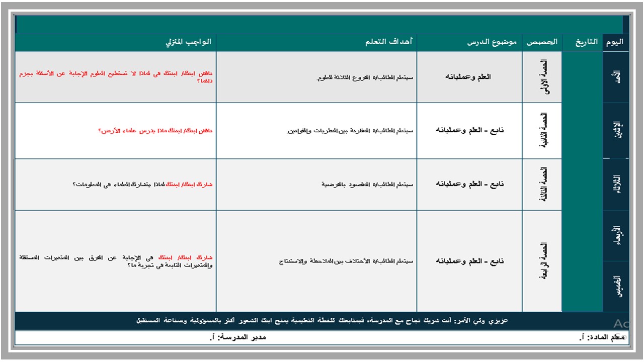 بوربوينت علوم أول متوسط فصل أول 