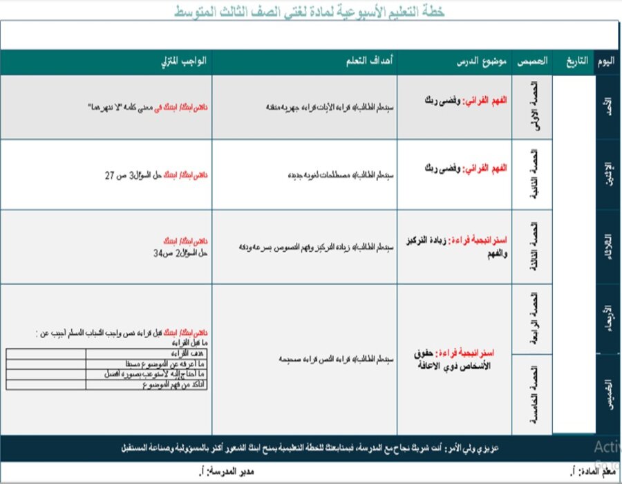 بوربوينت لغتي ثالث متوسط فصل أول