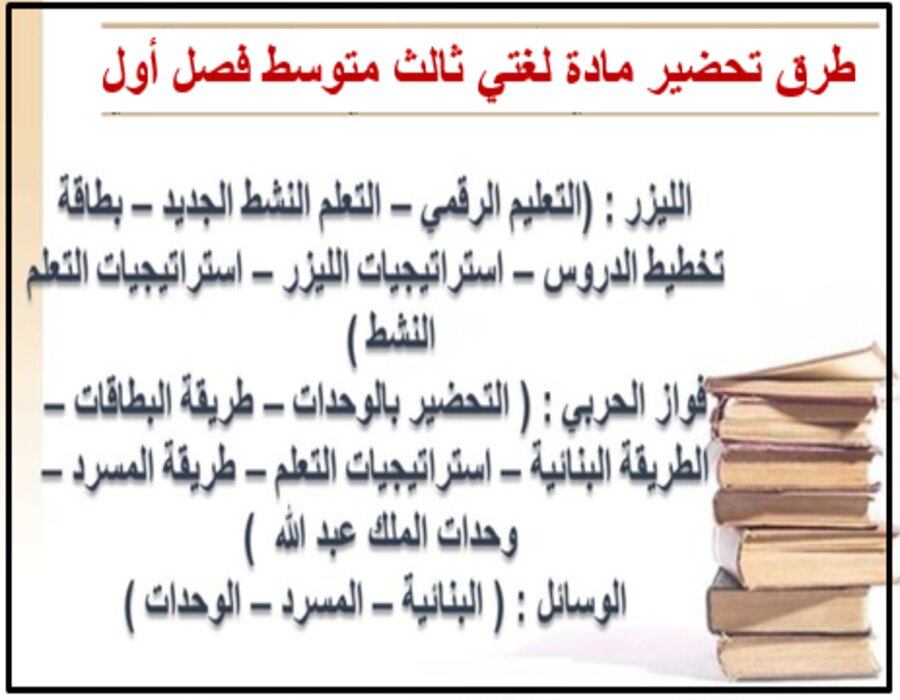 بوربوينت لغتي ثالث متوسط فصل أول