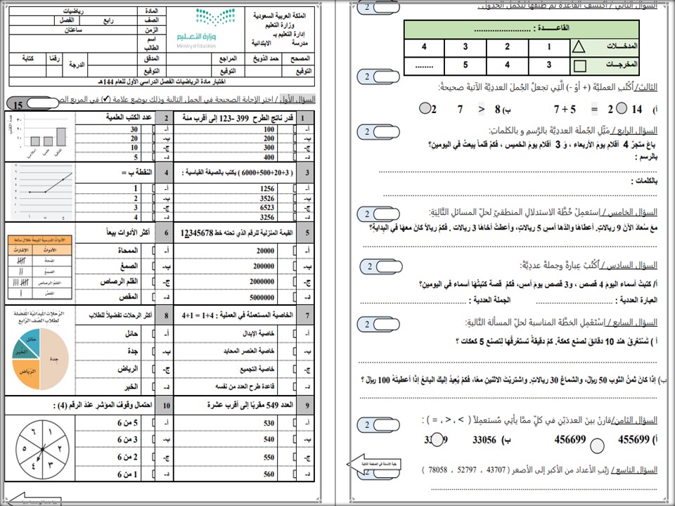 بوربوينت مادة رياضيات رابع ابتدائي الفصل الأول